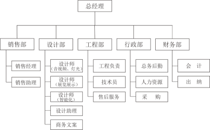 組織架構